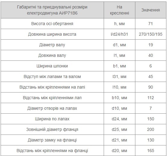 Установчі розміри АІР 71 В6 Україна купити