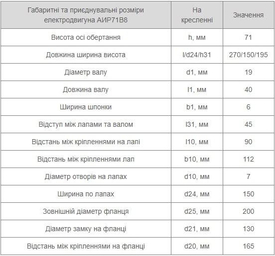 Електродвигун АІР 71 В8 12 Установчі розміри АІР 71 В8 Україна купити