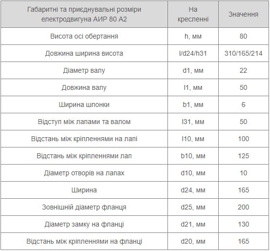 Електродвигун АІР 80 А2 12 Установчі розміри АІР 80А2 Україна купити