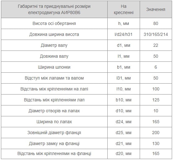 Установчі розміри АІР 80В6 Україна купити