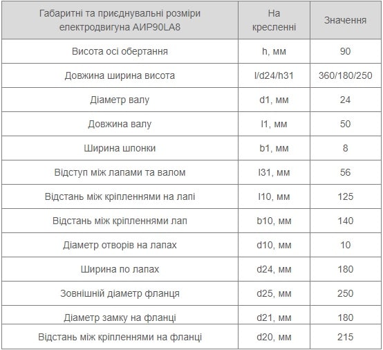 Електродвигун АІР 90 LA8 12 Установчі розміри АІР 90LA8 Україна купити
